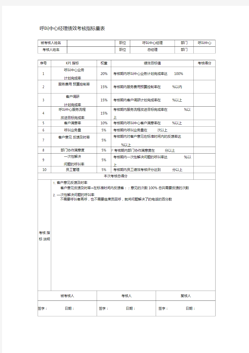 呼叫中心经理绩效考核指标量表