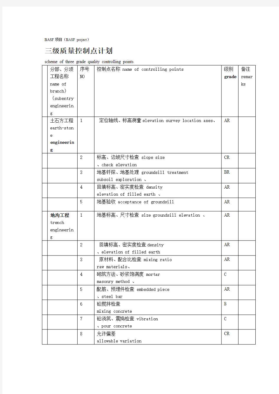 三级质量控制点计划 中英文