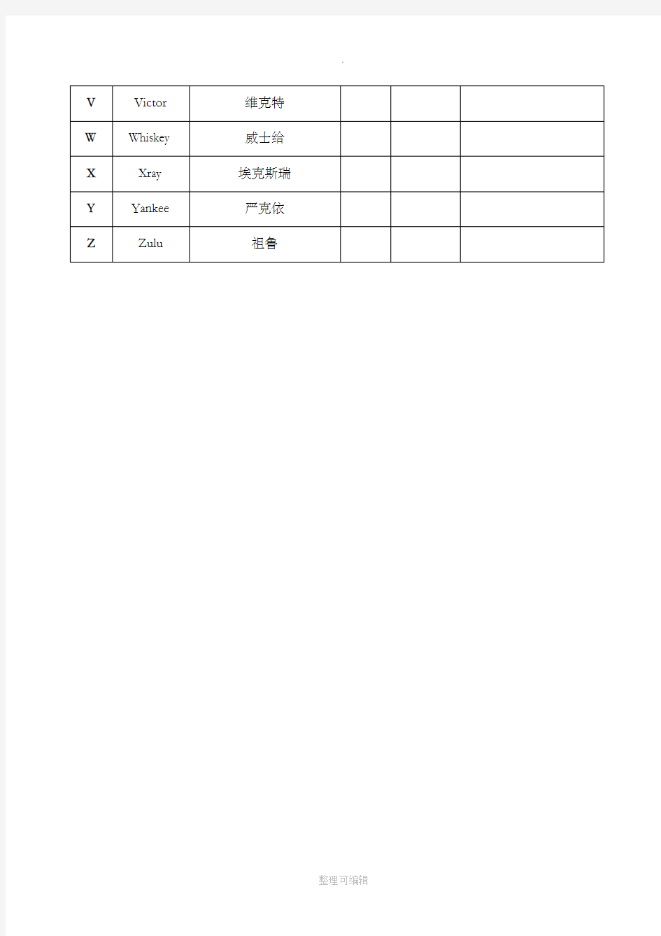 业余无线电无线电呼号标准字母解释法