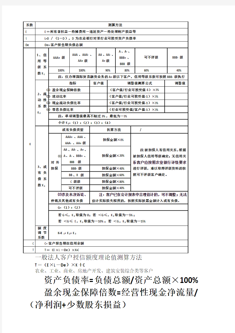 一般法人客户授信额度理论值测算方法