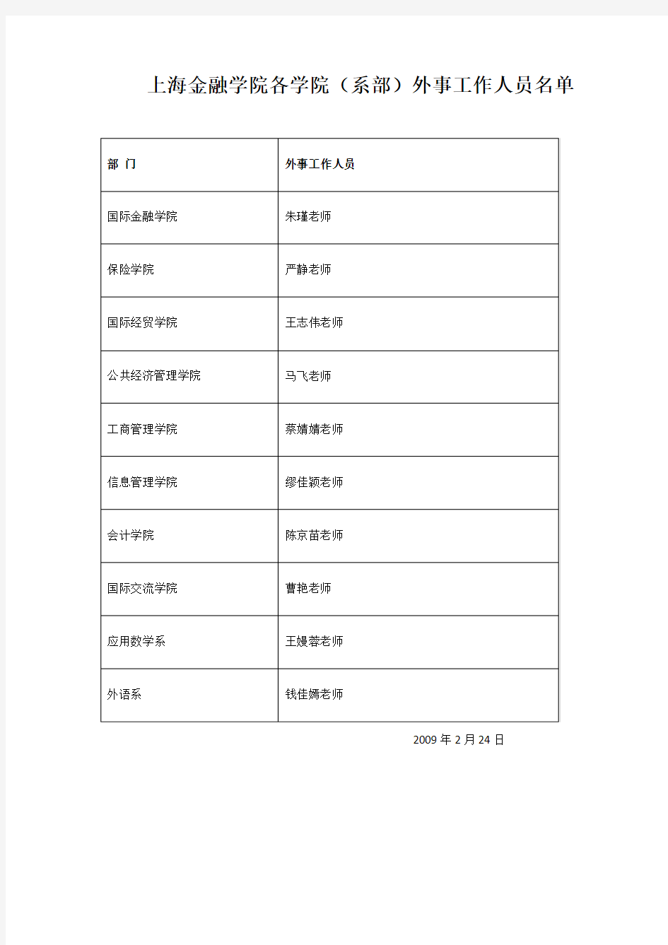 上海金融学院各学院(系部)外事工作人员名单