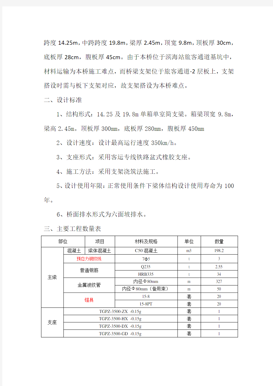 高架桥现浇简支梁施工方案