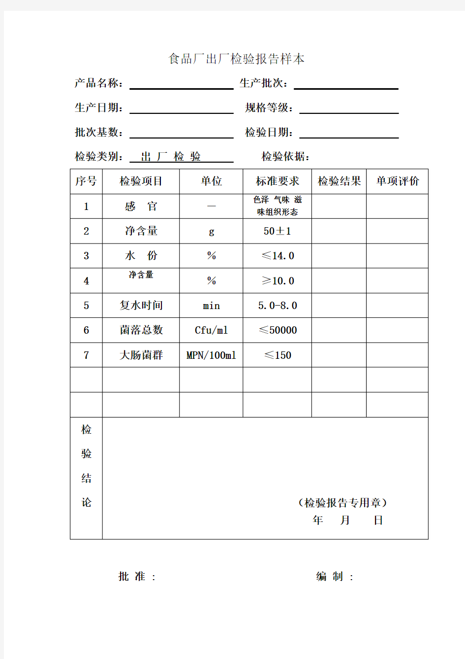 食品厂出厂检验报告样本