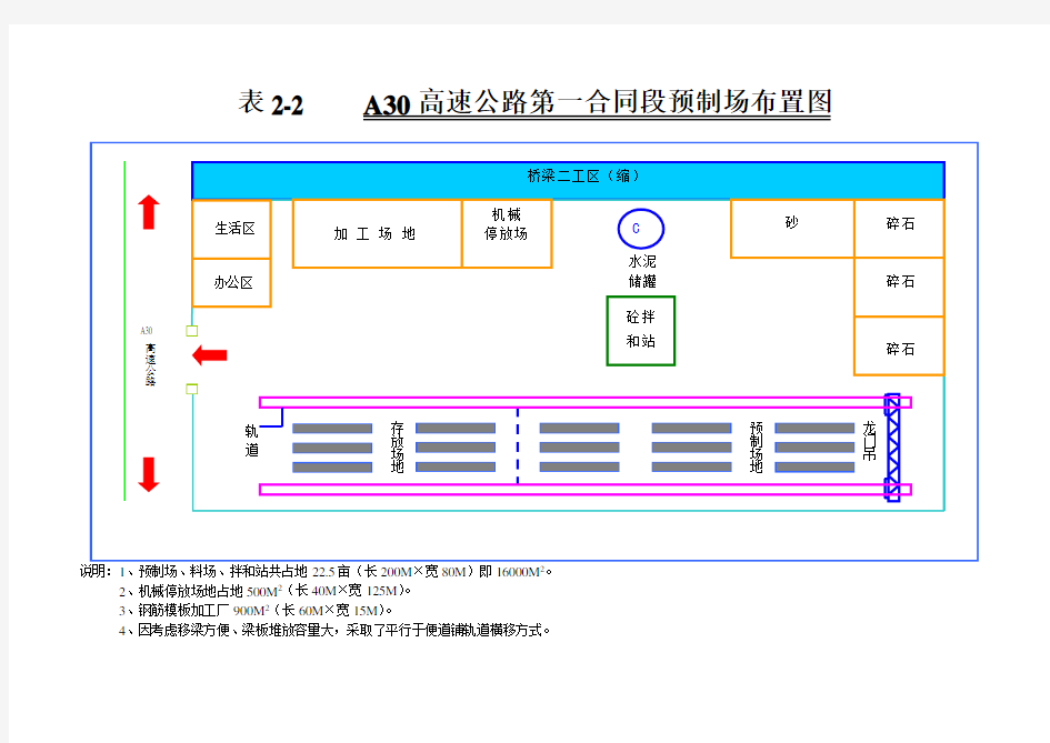 项目部布置图(完整版)