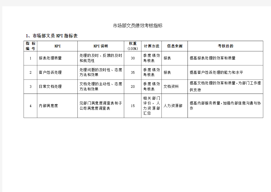 市场部文员绩效考核表