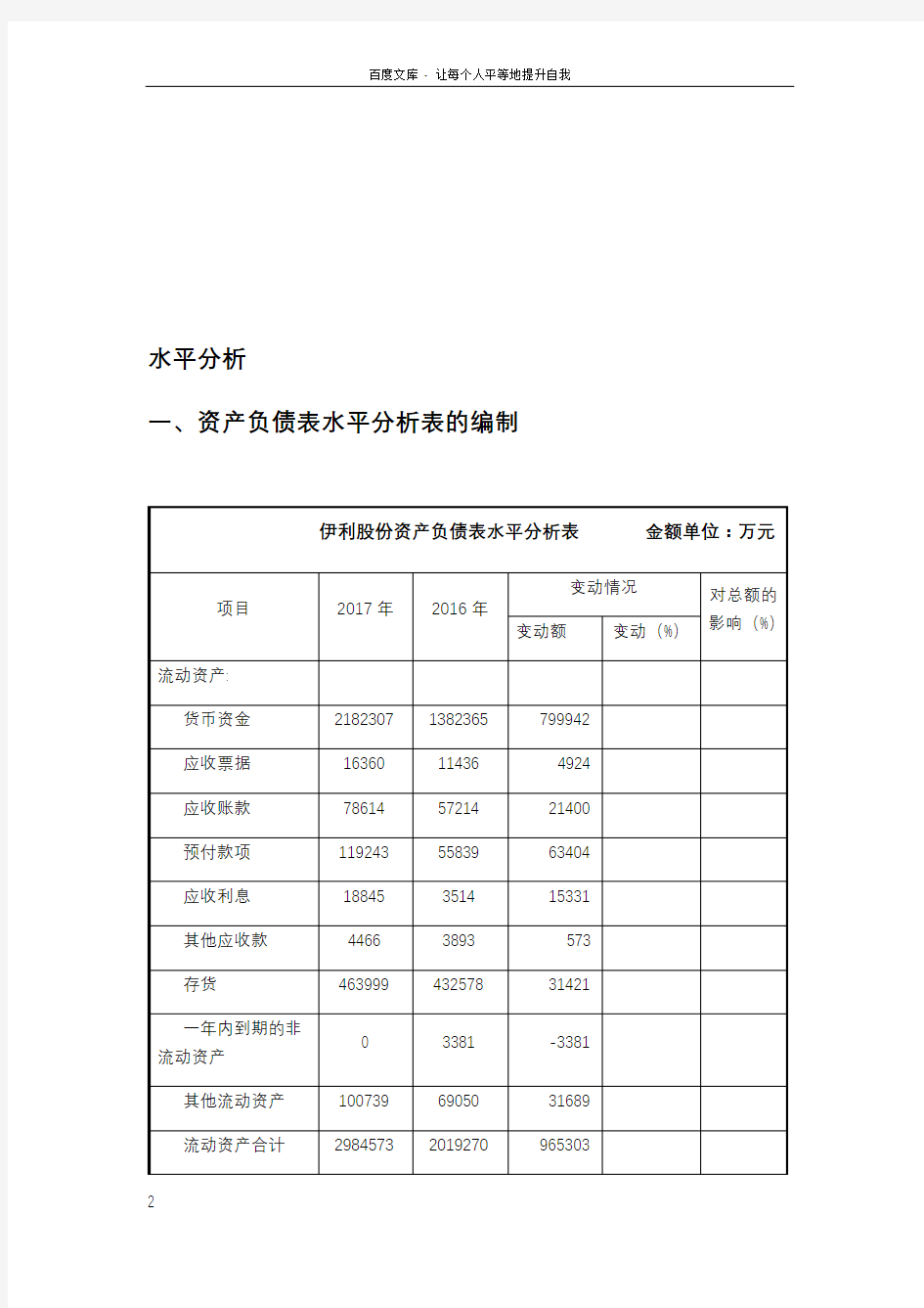 伊利股份资产负债财务报表分析