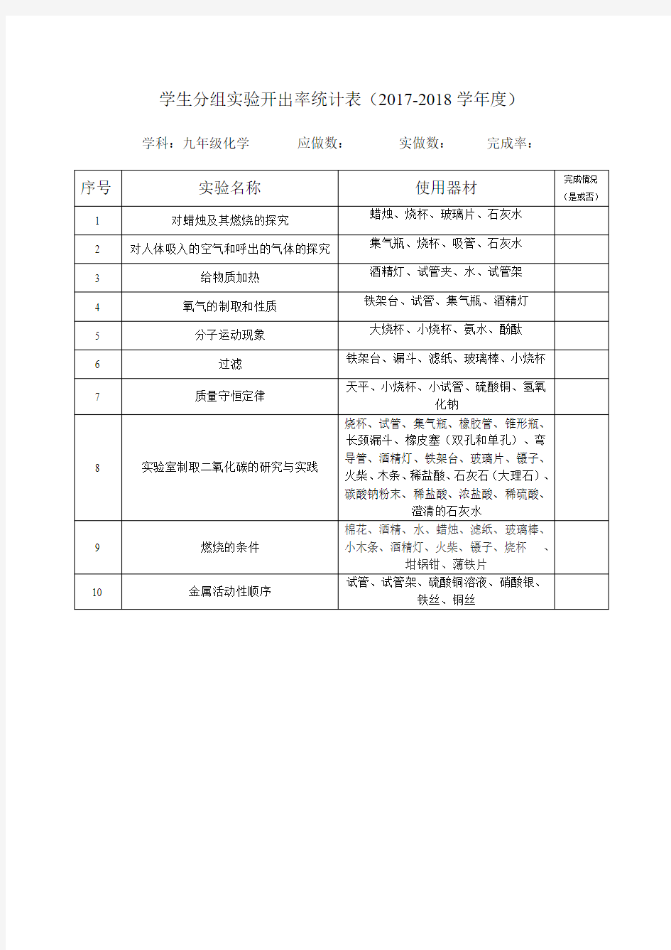 学生分组实验开出率