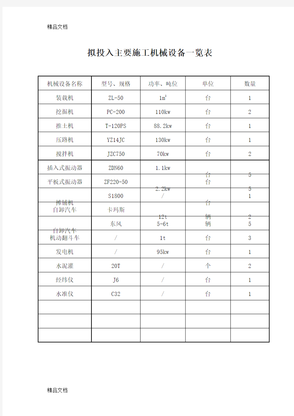 主要机械设备一览表word版本