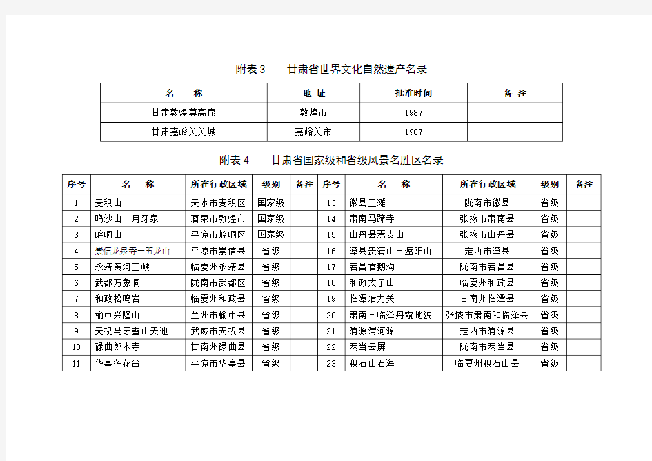 甘肃省主体功能区规划禁止开发区名录