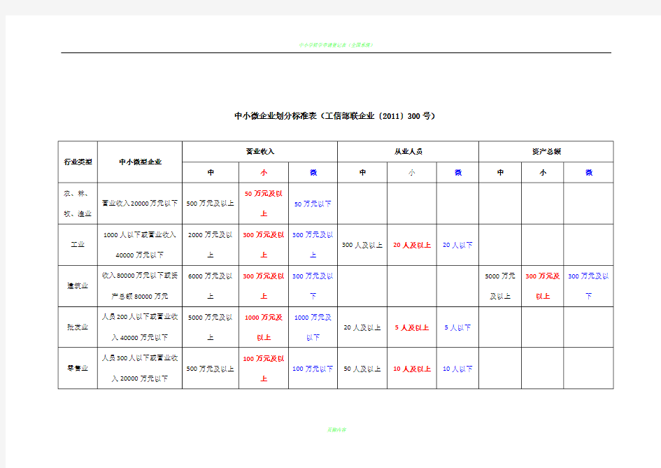 中小微企业划分标准表