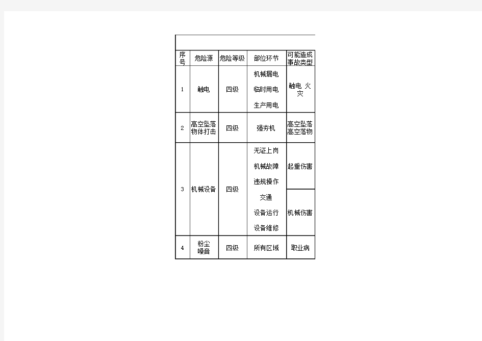 路基危险源告知