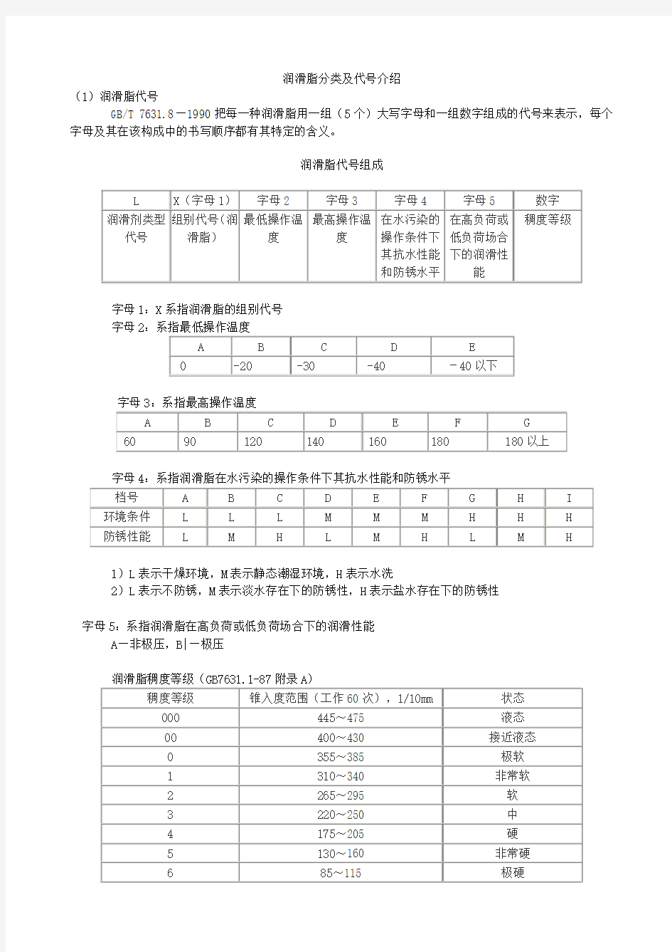 (推荐)润滑脂分类及代号介绍