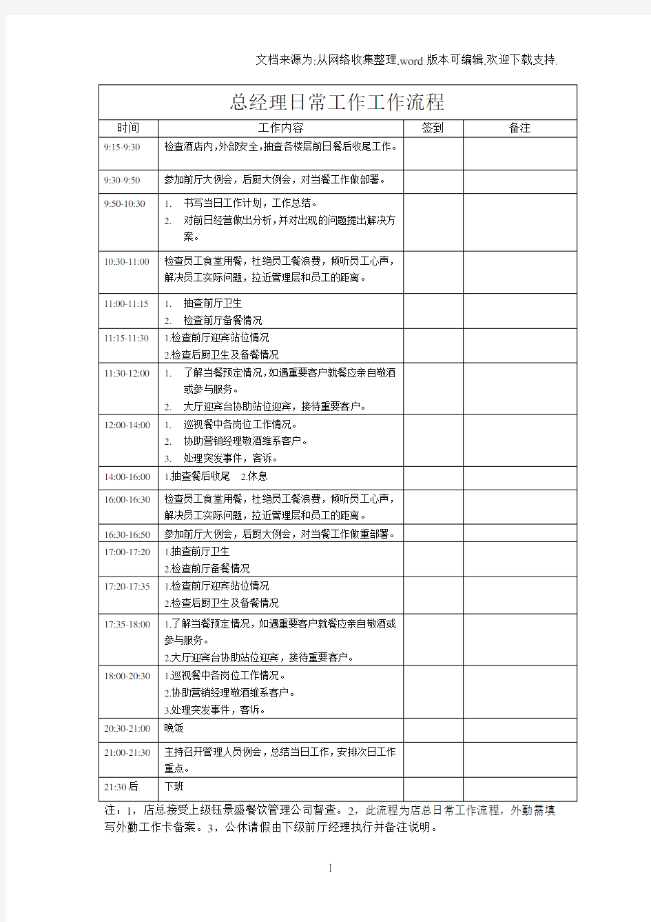 餐饮店各岗位工作流程