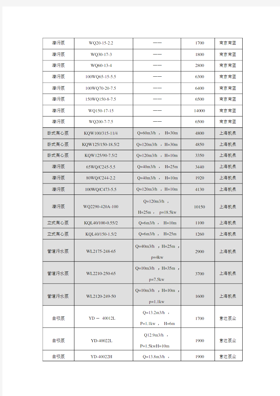 污水处理常用设备价格表