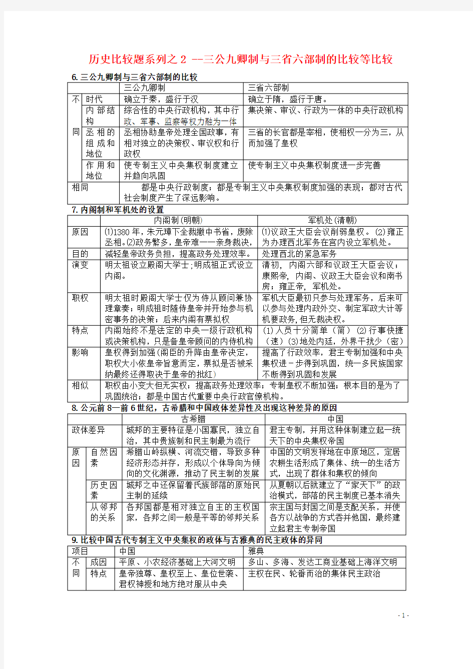 【最新】高中历史比较题系列2三公九卿制与三省六部制的比较等比较学案