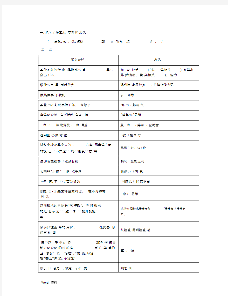 申论包括答案规范表达.docx