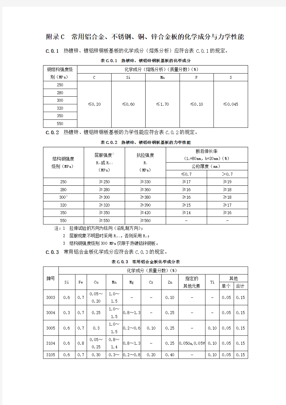 常用铝合金、不锈钢、铜、锌合金板的化学成分与力学性能