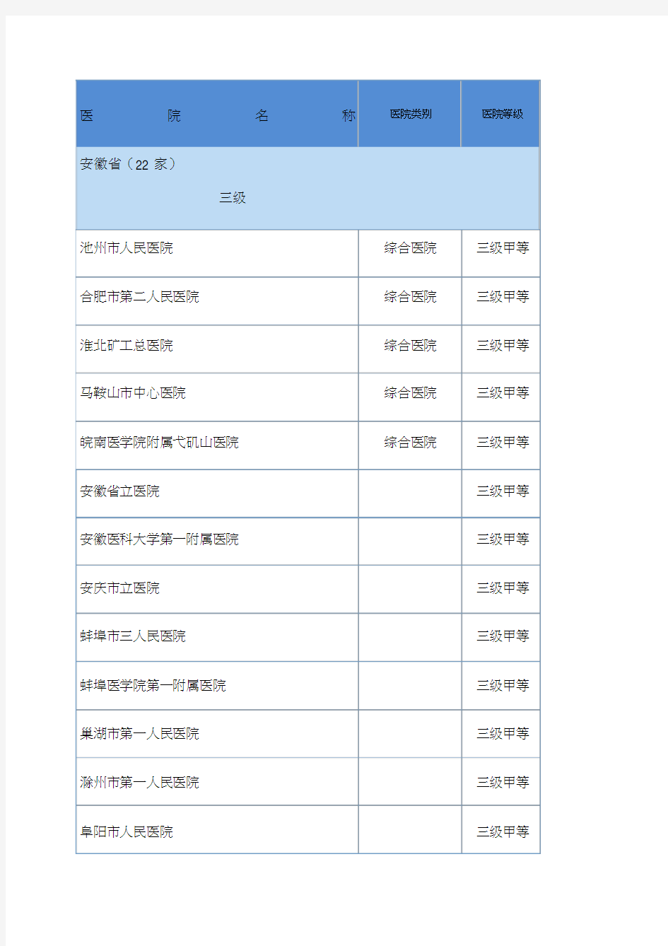 安徽省医院名录