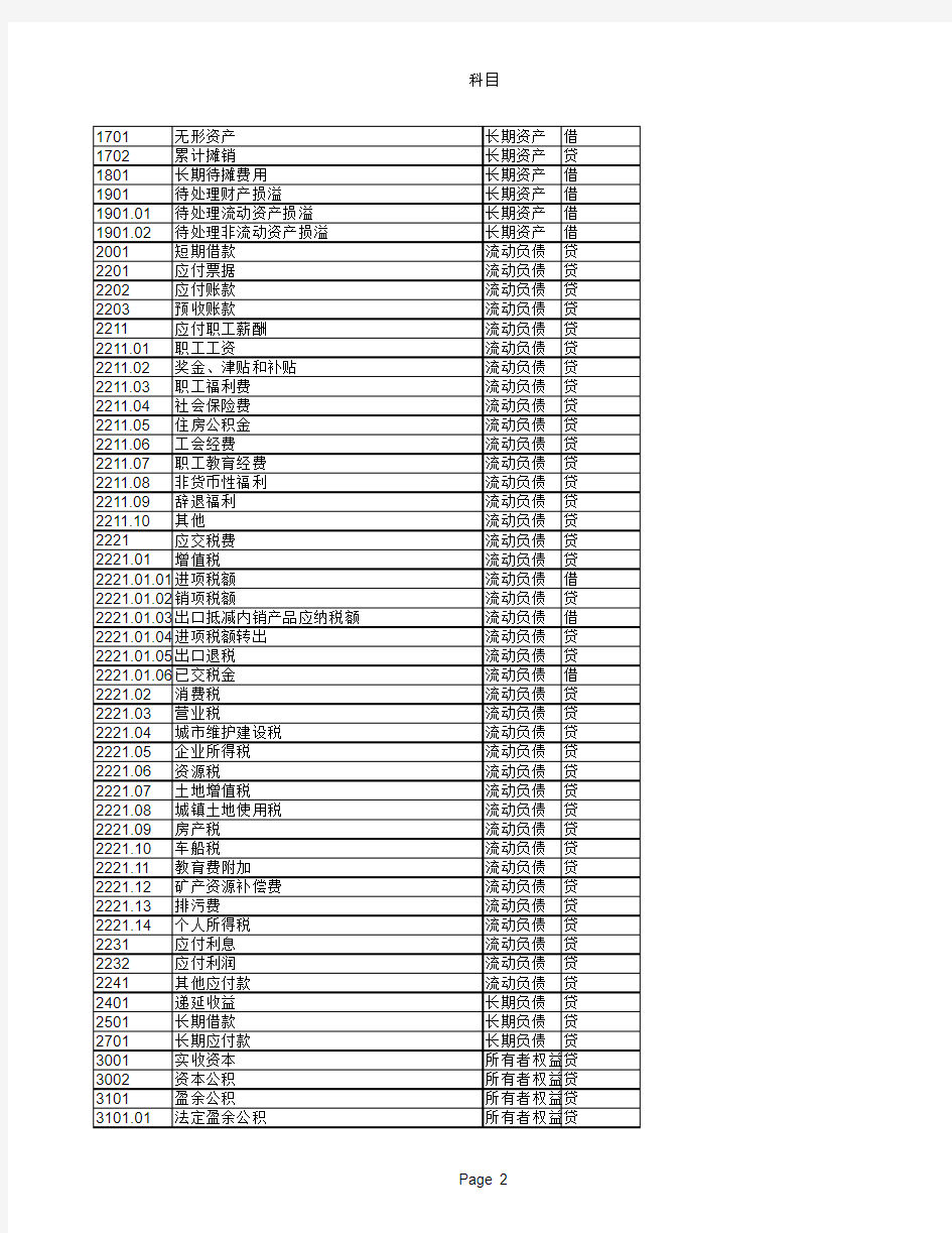 2013新小企业会计准则科目表