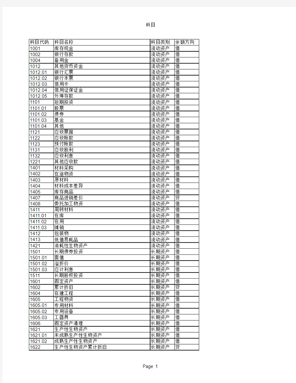 2013新小企业会计准则科目表