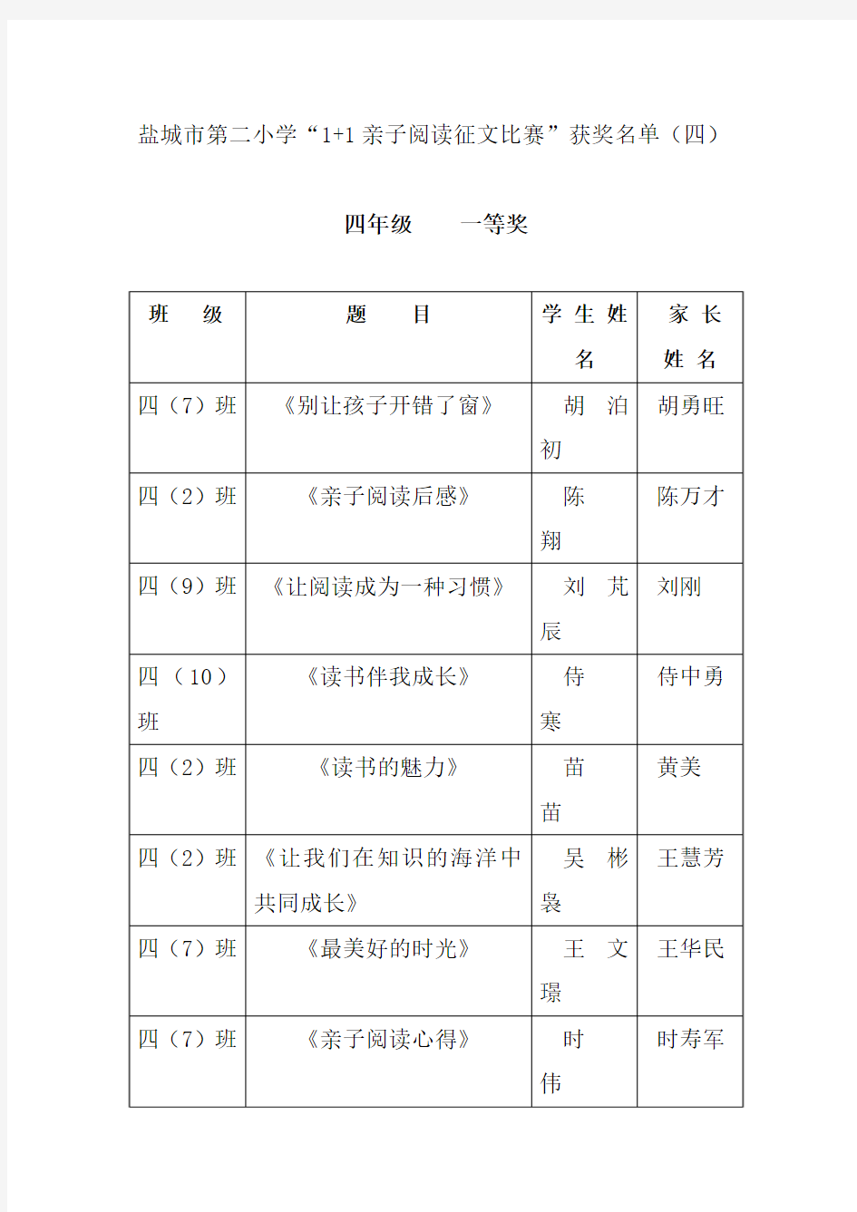 盐城市第二小学“1+1亲子阅读征文比赛”获奖名单(四)