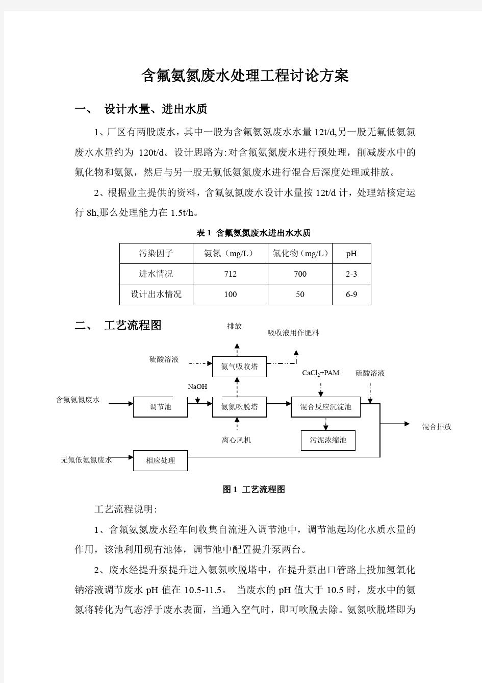 含氟氨氮废水处理方案