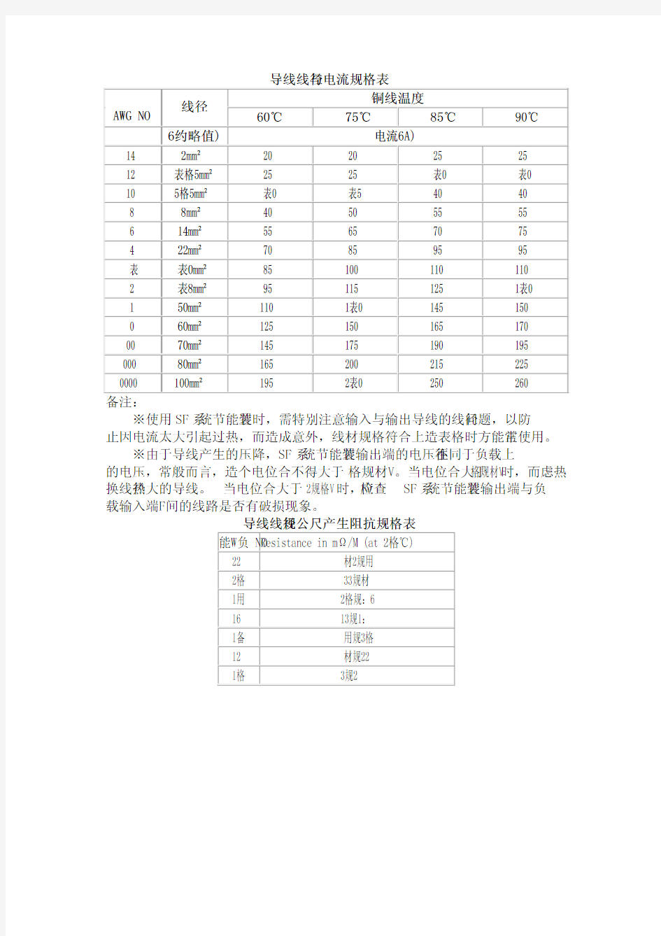 导线线经与电流规格表