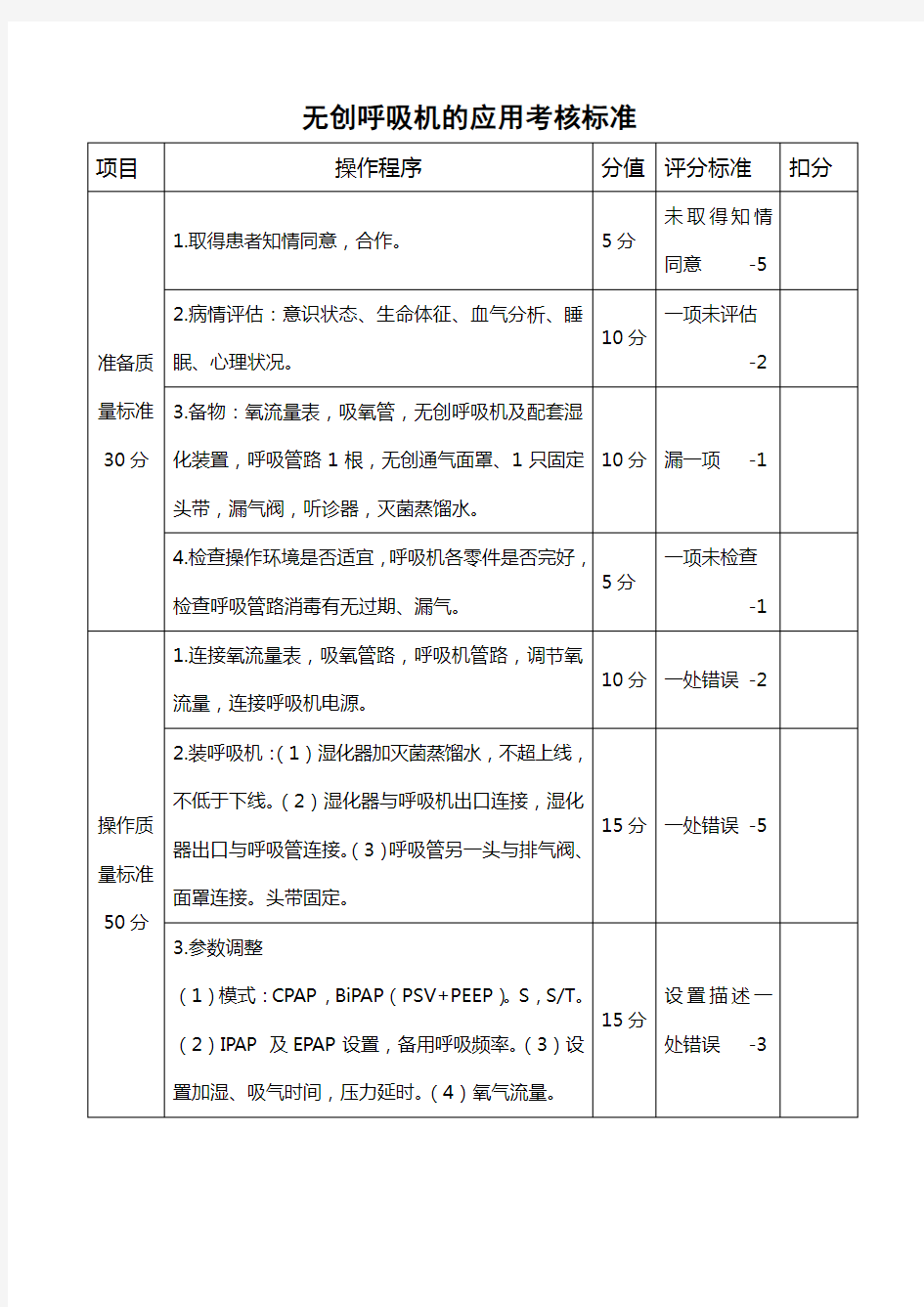 无创呼吸机评分标准