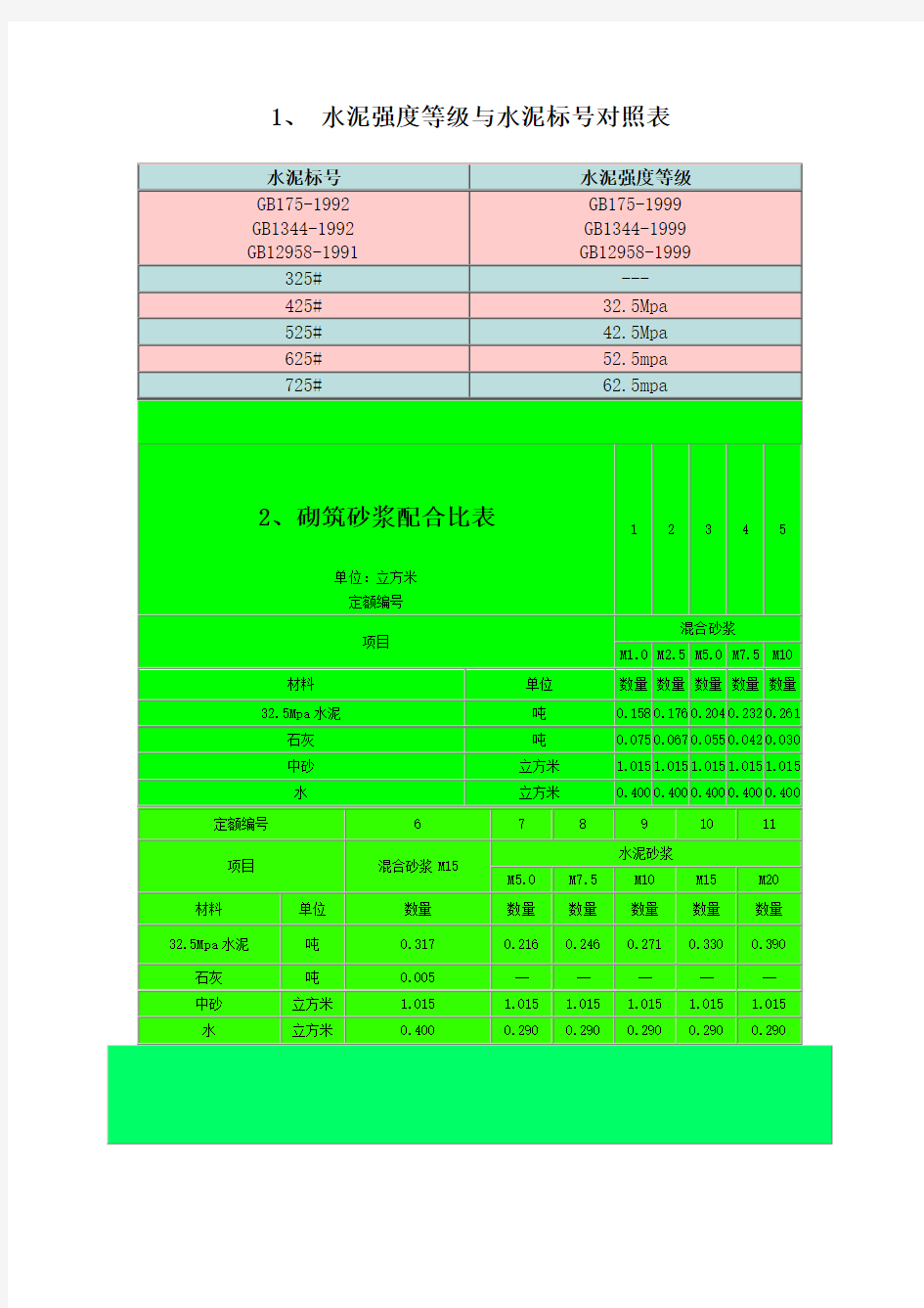 水泥标号