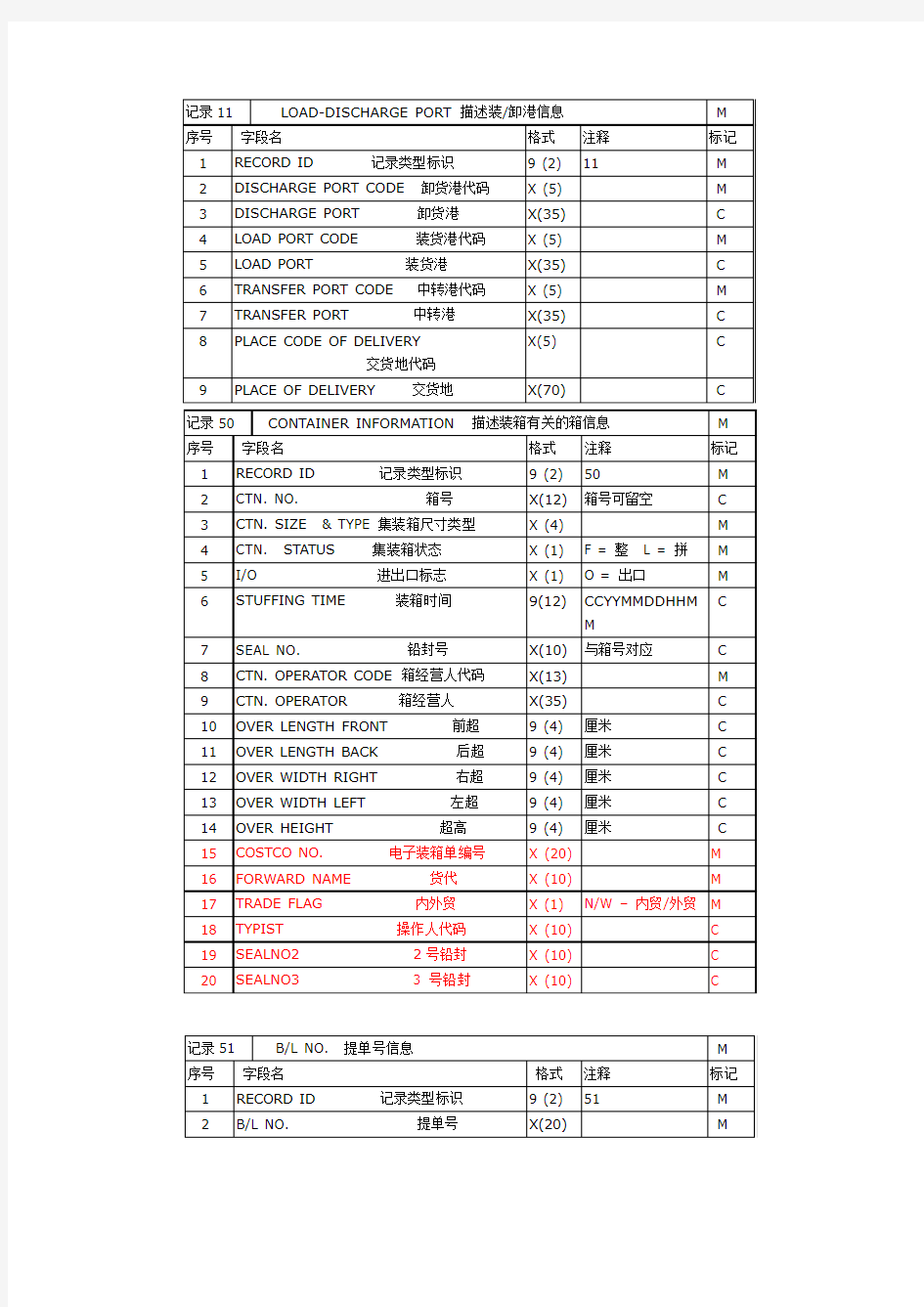 常用的”唛头”英文