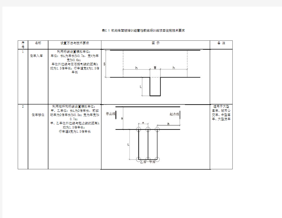 GB30341-2013机动车驾驶员培训教练场技术要求-附录C-最新