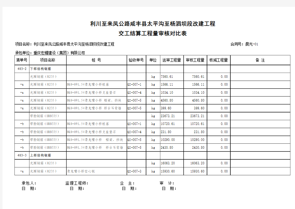 工程量审核对比表