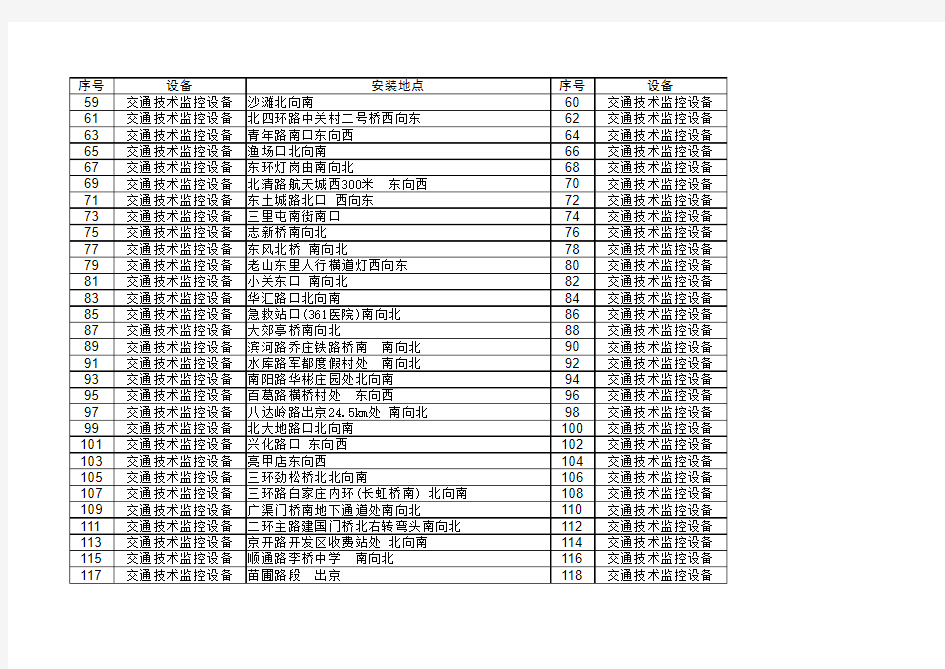北京市固定式交通技术监控设备设置地点表