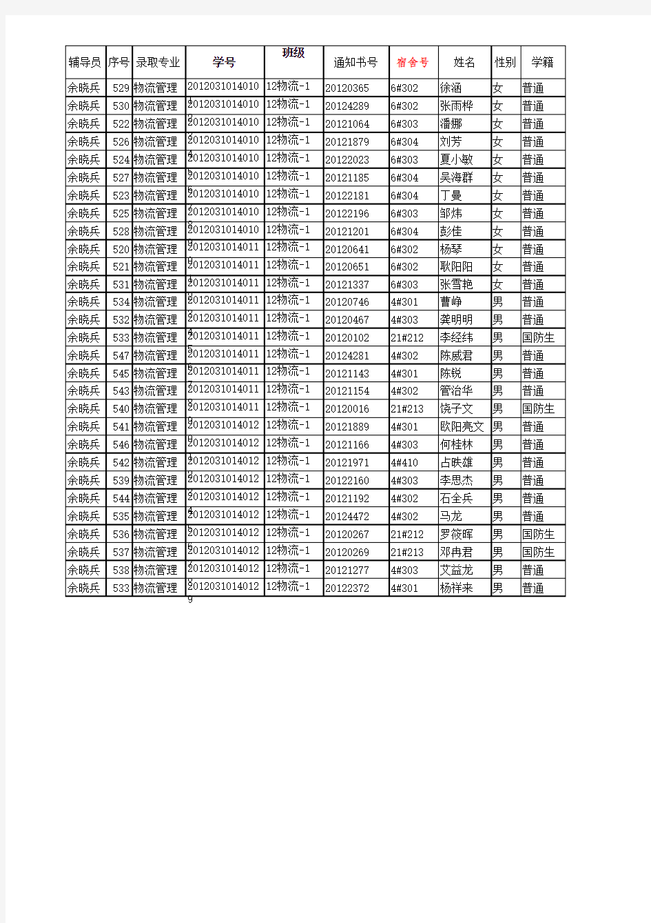 2012级新生基本信息汇总表( 12-9-10)