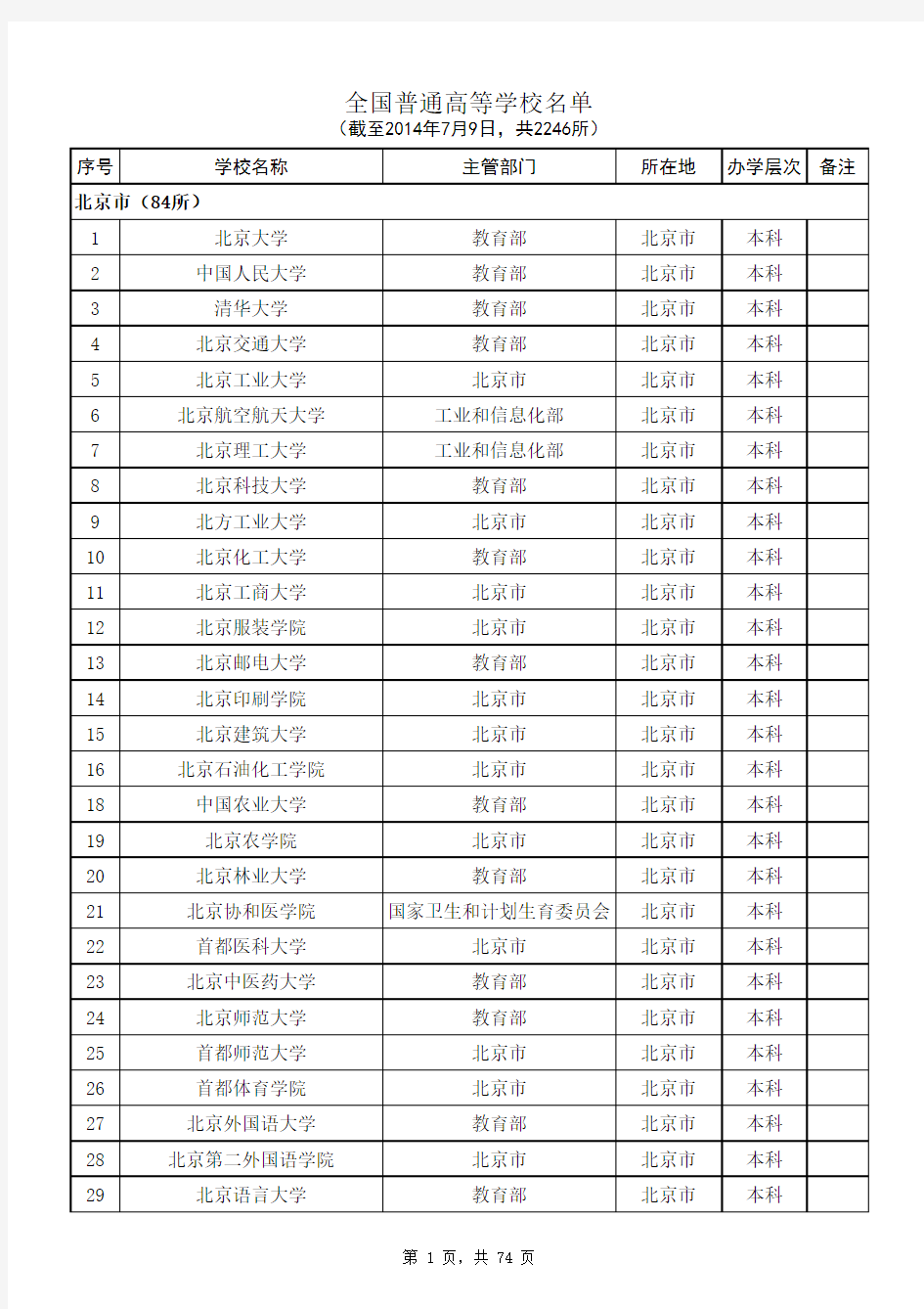 2014年全国普通高等学校名单(最新统计整理版)