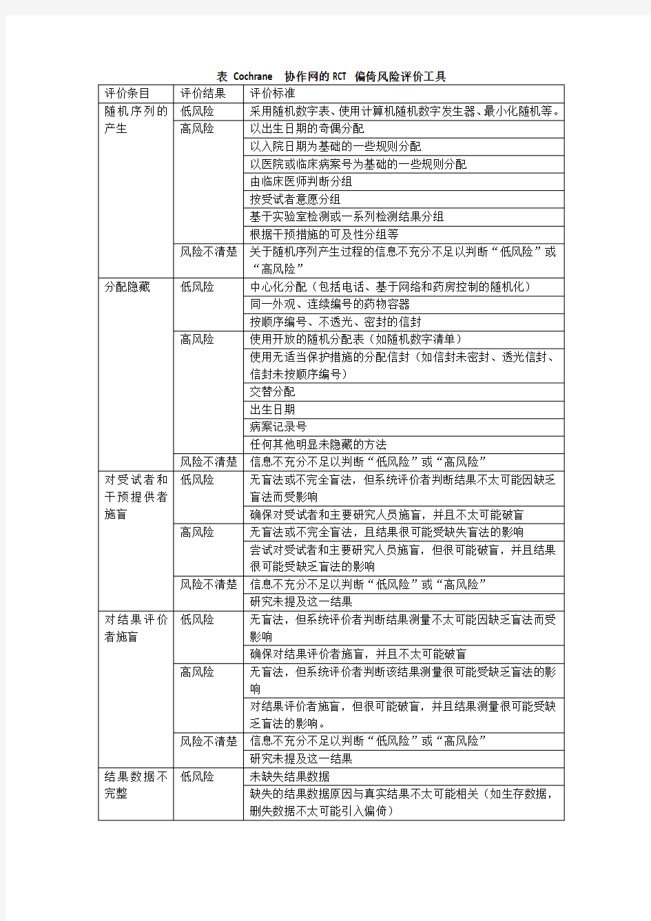 Cochrane 协作网的RCT偏倚风险评价工具