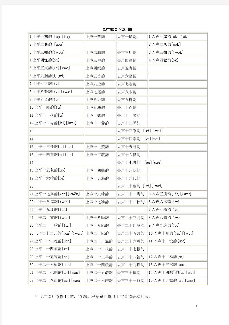 广韵206韵