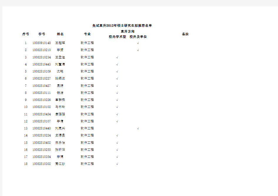华东师范大学2012年推免生名单
