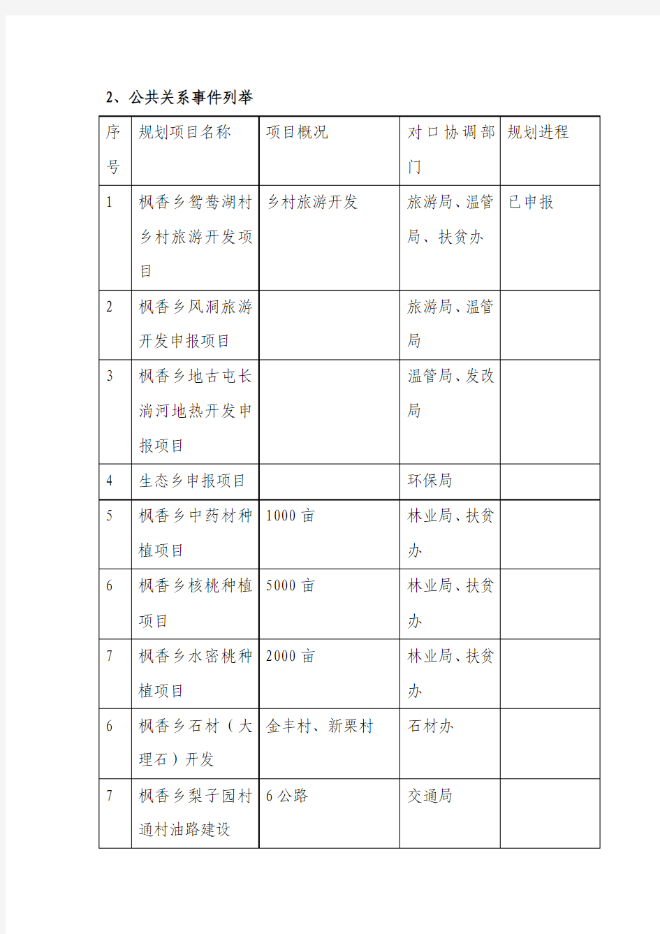 枫香乡科学发展项目规划情况介绍及需协调的公共关系事件列举