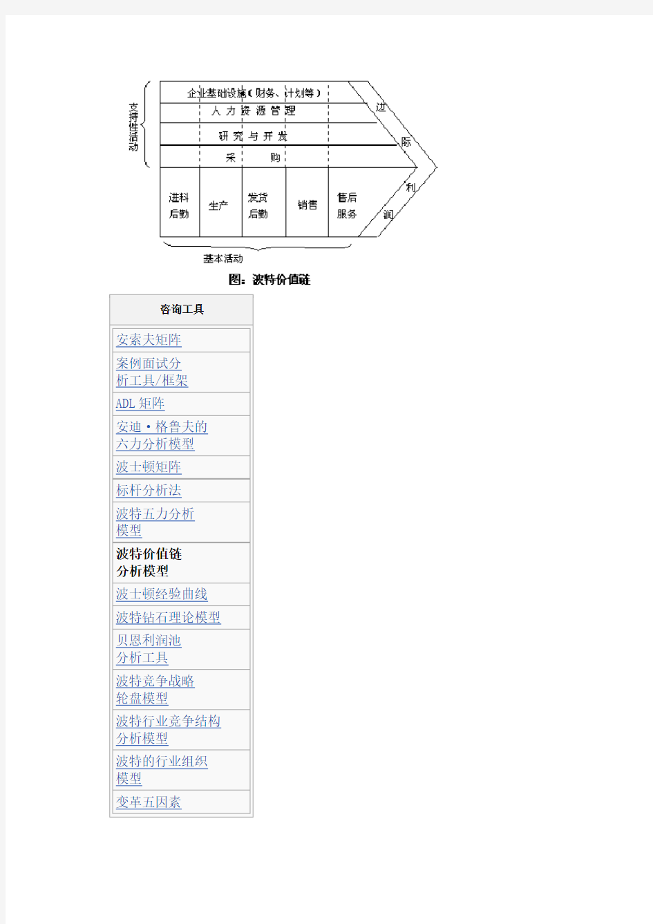 波特价值链分析模型