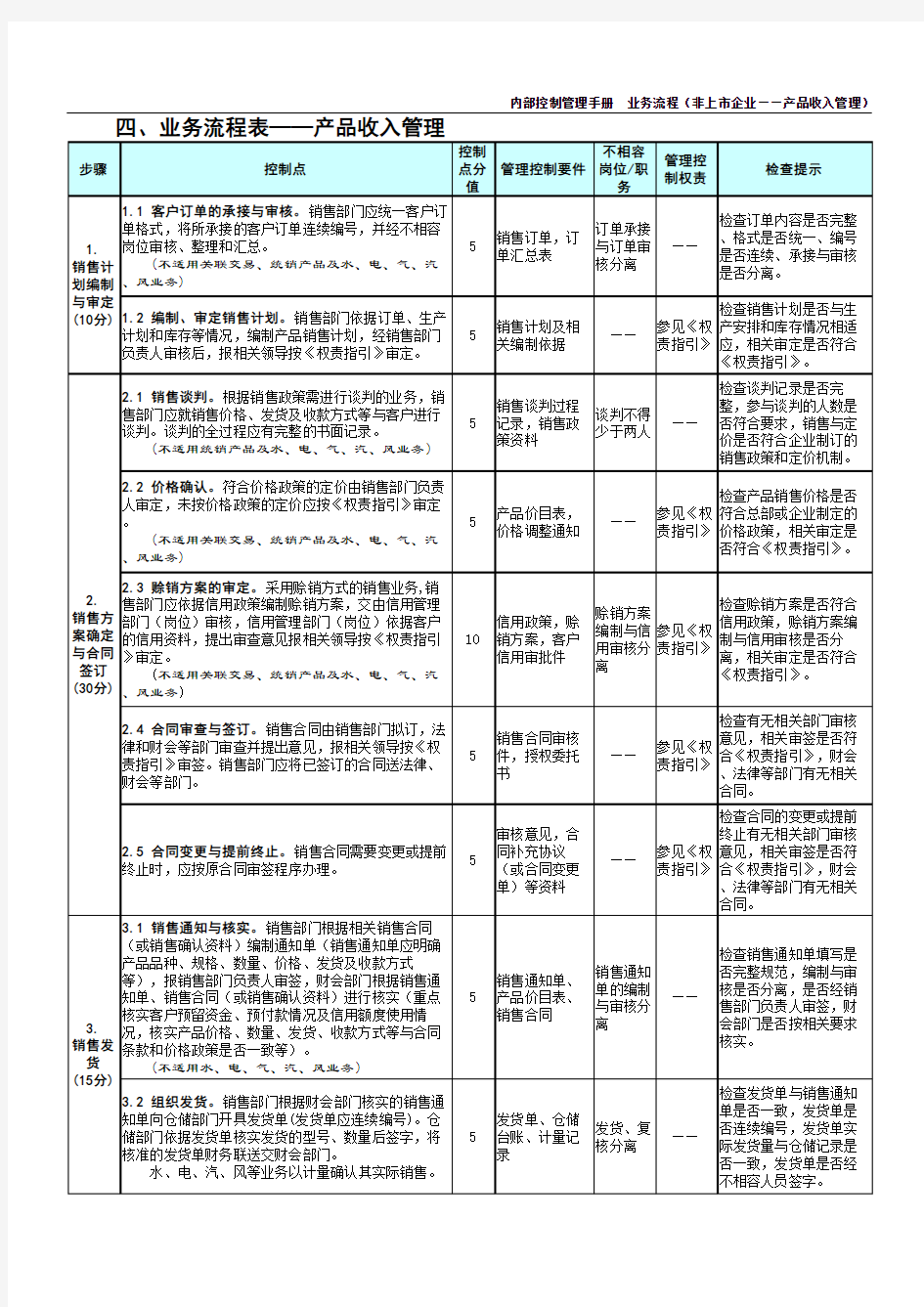 内部控制管理手册  业务流程