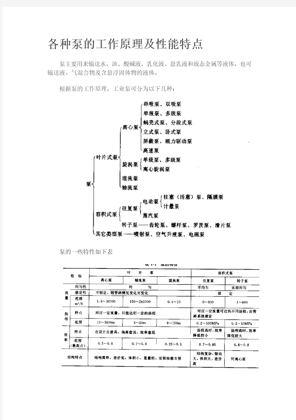 各种工业泵原理及动画