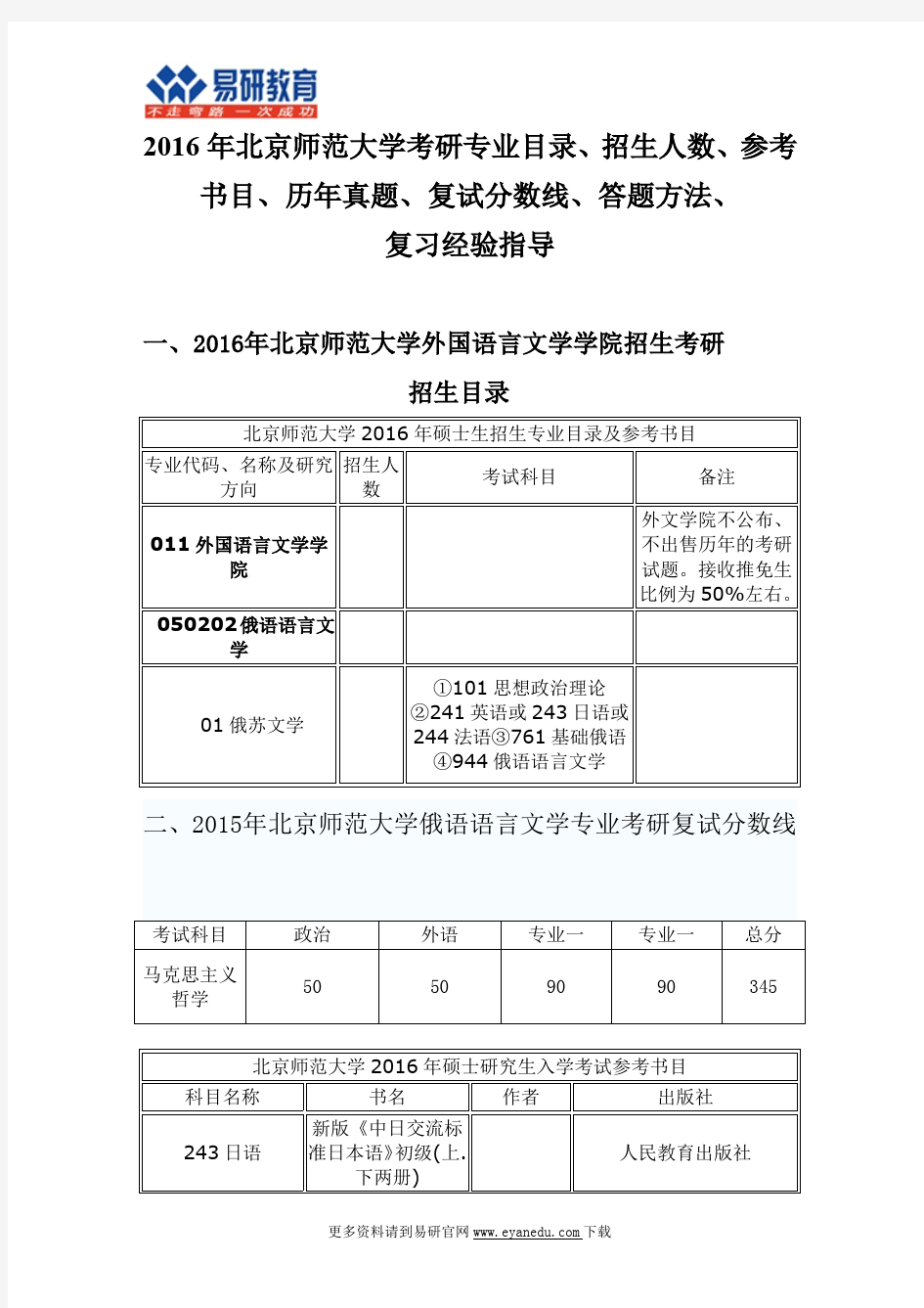 2016年北京师范大学俄语语言文学考研专业,方向,参考书目,录取分数线