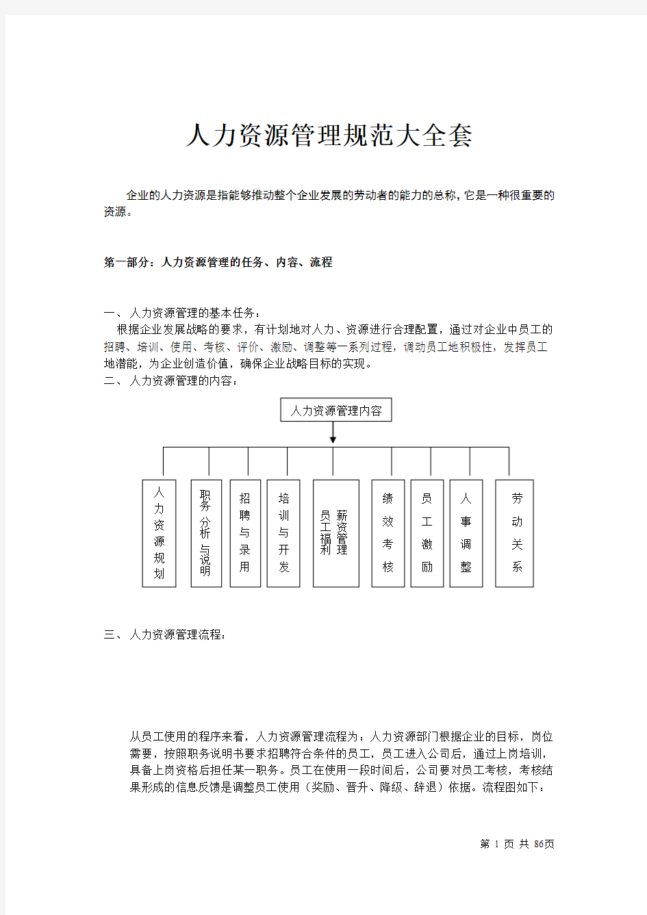 人力资源管理规范流程大全套