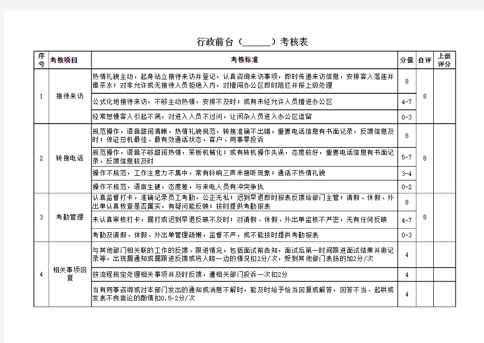 行政前台考核表(1)