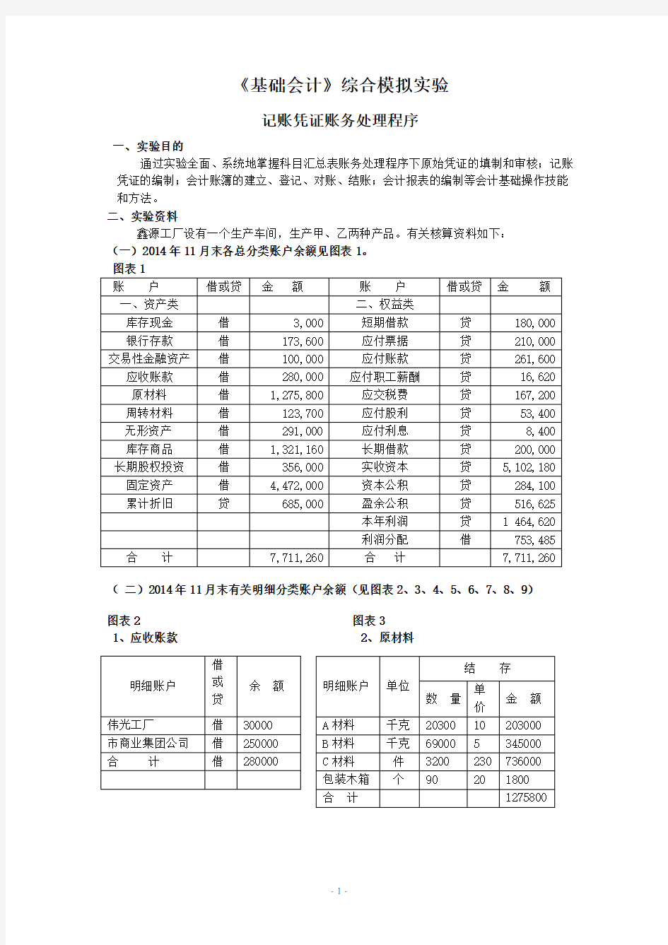 基础会计学综合模拟实验002