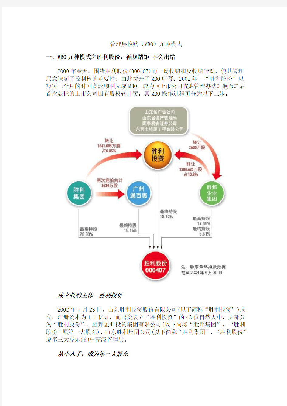 管理层收购(MBO)九种模式