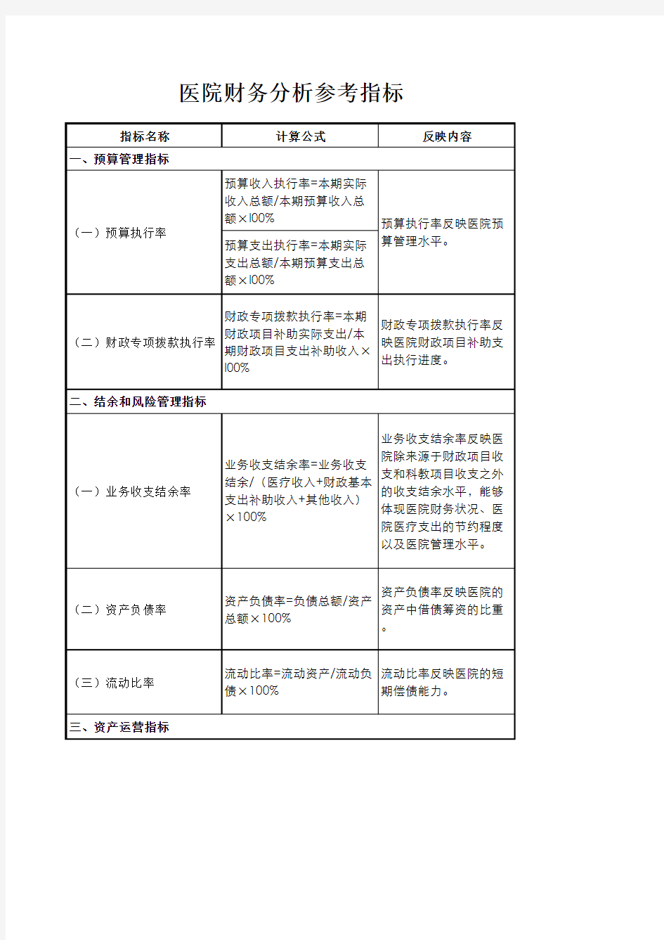 医院财务分析参考指标