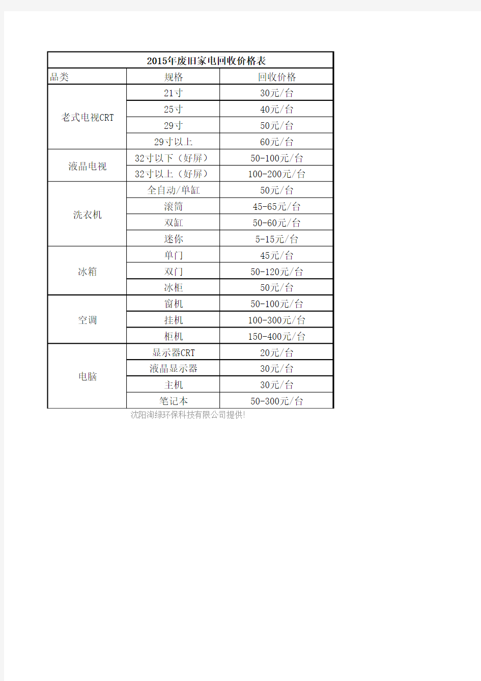 2015年废旧家电回收价格表