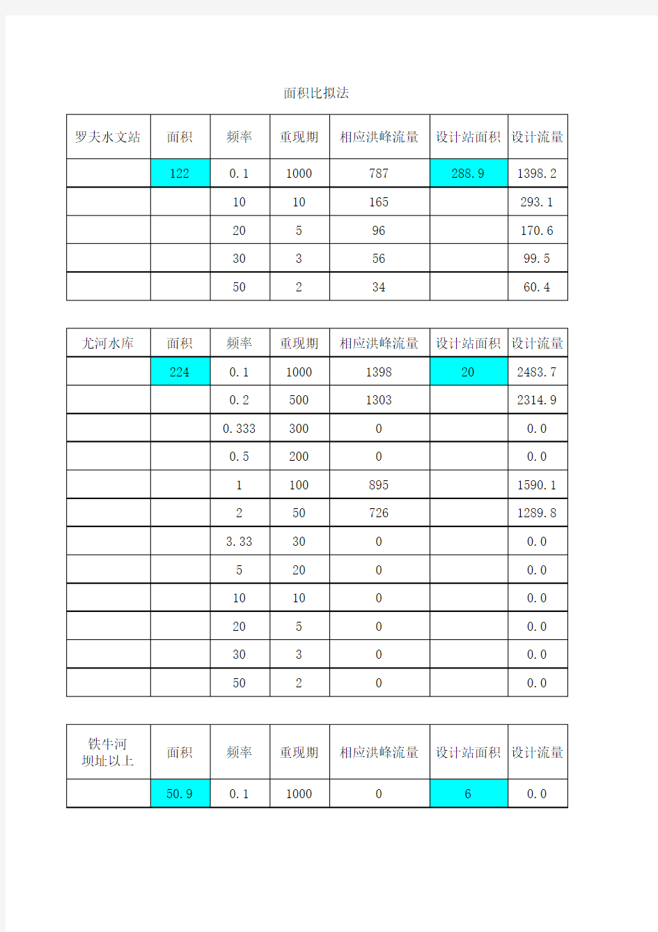 面积比拟法